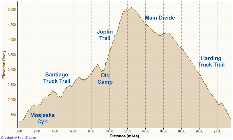 [My%2520Activities%2520Santiago%2520Old%2520Camp%2520Joplin%2520Main%2520Divide%2520Harding%2520loop%25203-24-2012%252C%2520Elevation%2520-%2520Distance%255B4%255D.jpg]