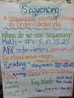 [sequencing-anchor-chart7.jpg]