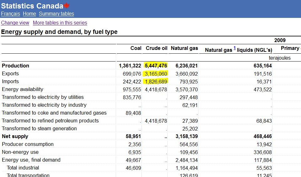 [Oil%2520stats%255B3%255D.jpg]