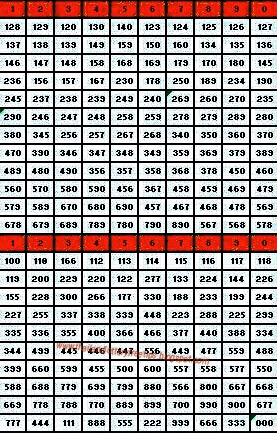 Thai Lottery Chart Tips