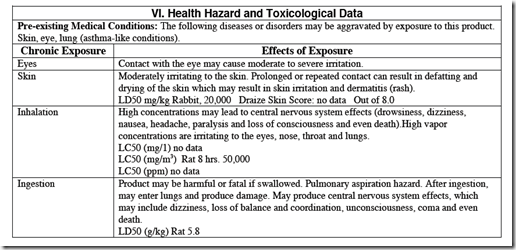 MSDS_OSHA_Section_6 MSDS_OSHA_Section_6