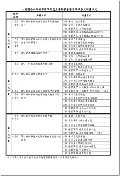 101大明國小四上社會多元評量方式_01