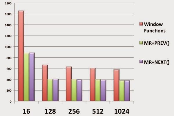 MR_Performance.jpg MR Performance Results