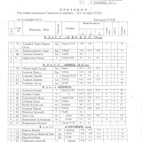 Протоколы V - Этапа чемпионата Ташкента по картингу 2011г.