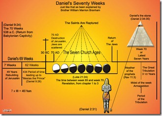 Setenta semanas de Daniel