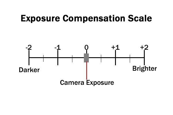 [12%2520Exposure-Compensation-Scale%255B129%255D.jpg]