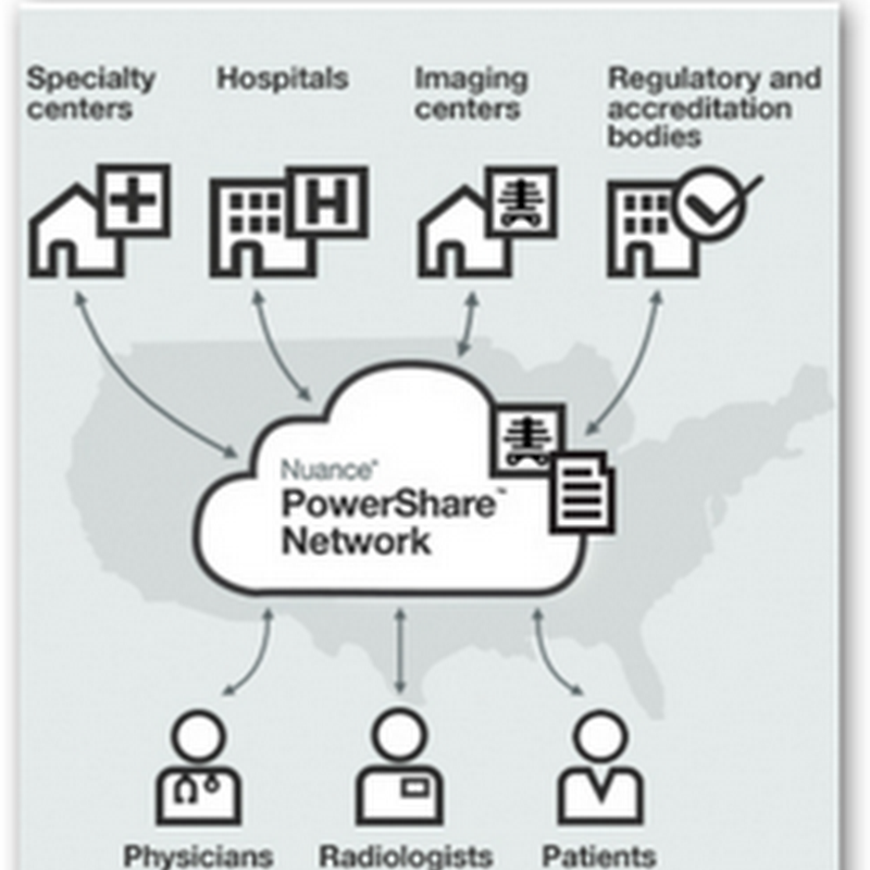Nuance Buys Accelarad Medical Image and Document Sharing Company and Rebrands To “Nuance PowerShare Network” for HIPAA Compliant Sharing Network For Doctors, Patients & Hospitals