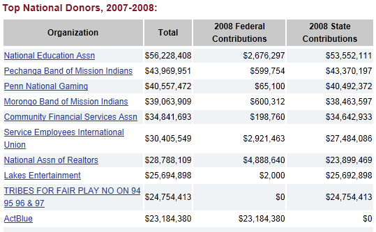 [Top%2520National%2520Donors%252C%25202007-2008%255B4%255D.png]