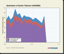 ste.traces.outage-thumb-300x256-798