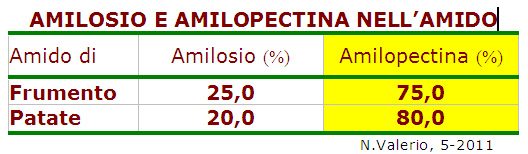 [Amilosio%2520e%2520amilopectina%2520in%2520amido%2520frumento%2520e%2520patata%2520%2528NV%25206.2011%2529%255B8%255D.gif]