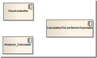 LogicalSubsystems