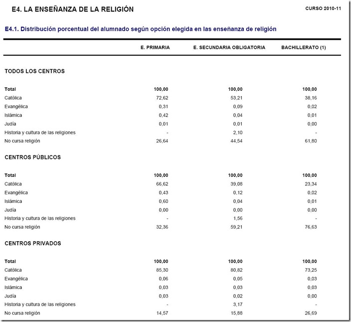 religion10-11