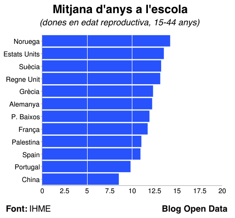 Mitjana d'anys a l'escola