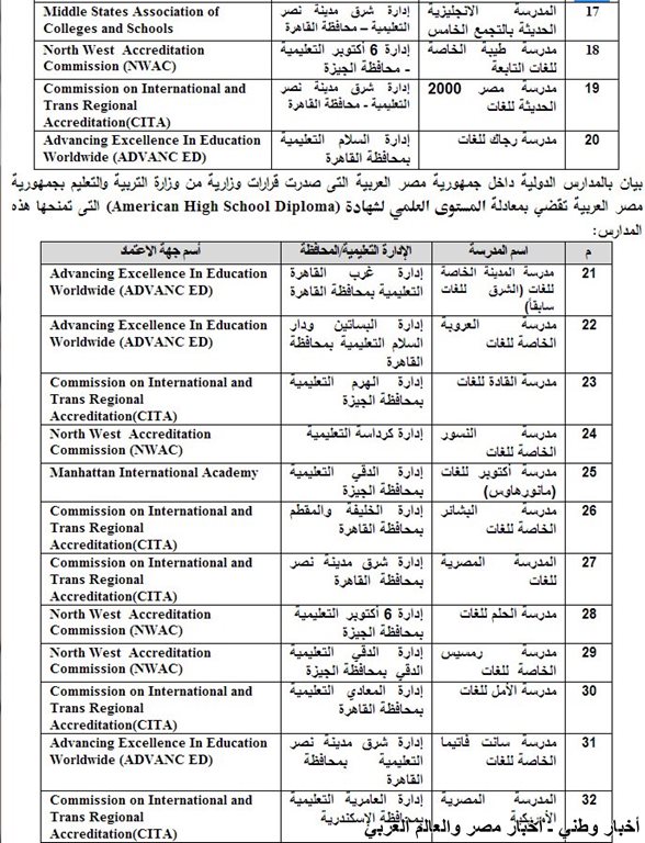 قائمة بالشهادات الاجنبية التي تعادل شهادة الثانوية العامة المصرية في مصر ـ اخبار وطني