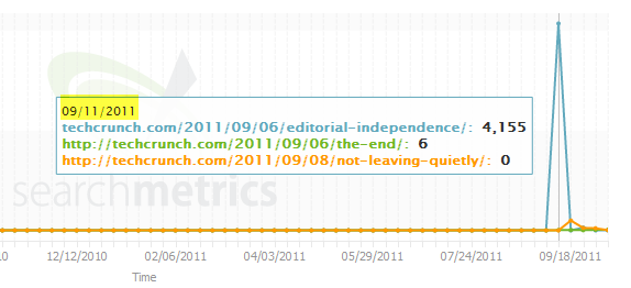 [Comparison%2520of%2520article%2520reach%255B3%255D.png]