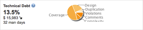 technical-debt-improved.png Technical debt improved