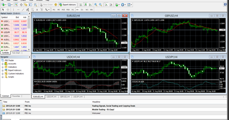 Belajar forex dari dasar