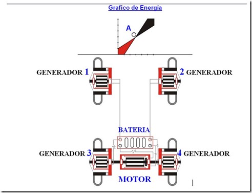 grafico energia grafico energia