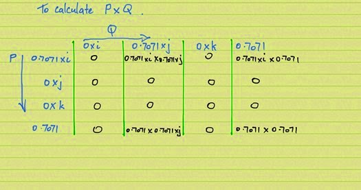 Quaternion multiplication multiply parts Quaternion multiplication multiply parts