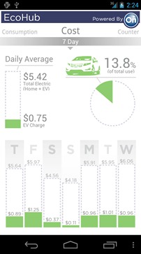 OnStar EcoHub Application OnStar EcoHub Application