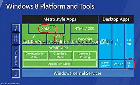 windows8-platform-tools_2