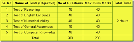 RBI Assistant exam pattern RBI Assistant exam pattern