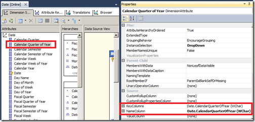 Calendar Quarter of Year