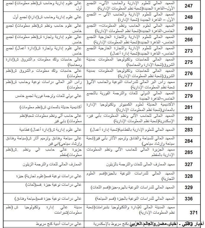 الكليات والمعاهد المتاحة لشهادات المعادلة 2013 القسم الادبي بالإضافة إلى القسم العلمي معاً ـ اخبار وطني