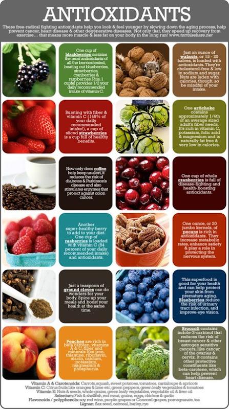 antioxidants antioxidants