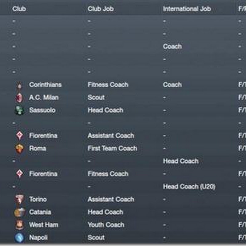 Football Manager 2012 Coaches and Coaching