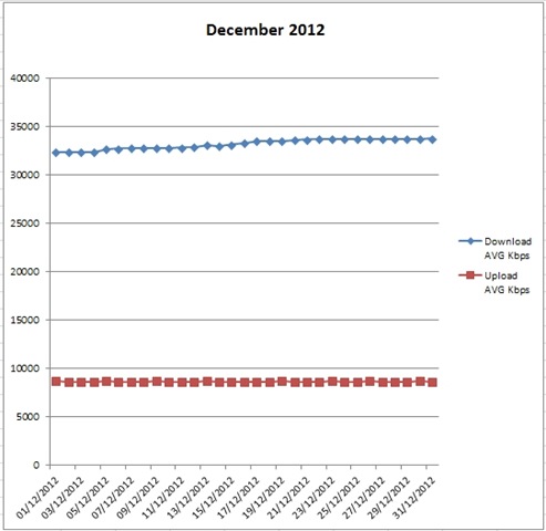 [BT-ISP-Figs_Dec_2012%255B3%255D.jpg]