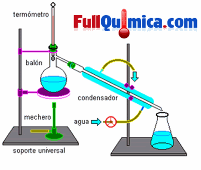 INSTRUMENTO DEL LABORATORIO DE QUIMICA Y SUS FUNCION instrumento del laboratorio de quimica y sus funcion: