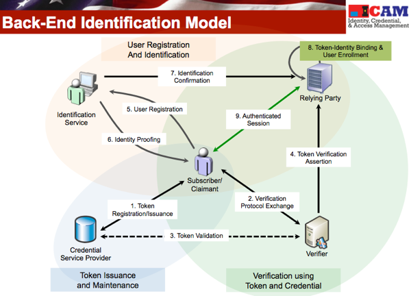 Back-End-IDModel_2.png Back End IDModel 2