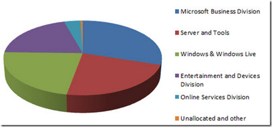 [Microsoft%255B4%255D.png]