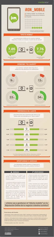 Ilustracion dispositivos moviles en Turismo: toma de decisiones Ilustracion dispositivos moviles Turismo: : toma de decisiones