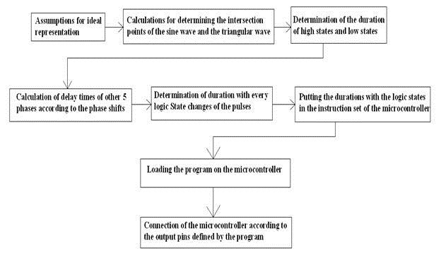 Block Diagram for IGBT Inverter Block Diagram for IGBT Inverter