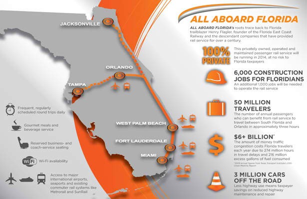 [All-Aboard-Florida-Infographic_15.jpg]