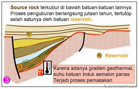 proses pembentukan minyak bumi 3