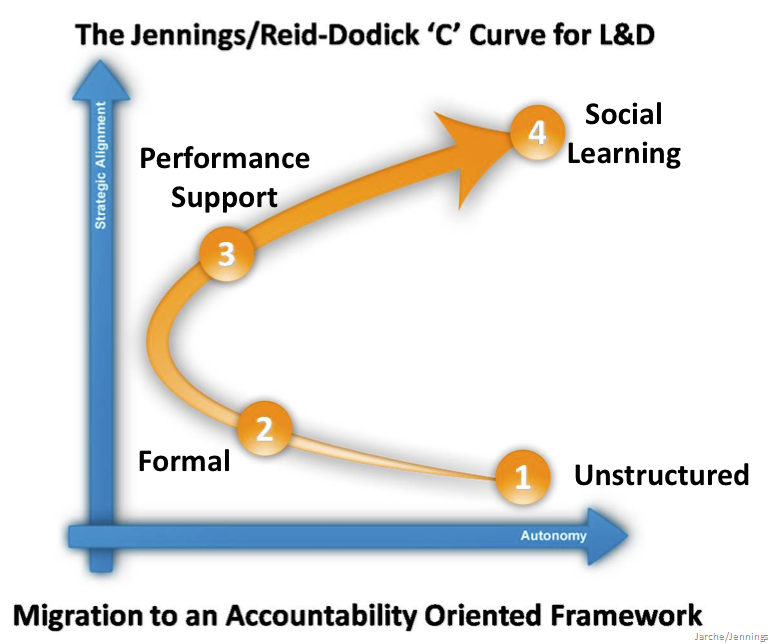[C-curve-LD%255B15%255D.png]