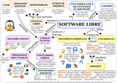 software_libre