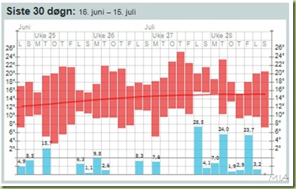 Ta inn hele skjermen 16.07.2012 021039.bmp