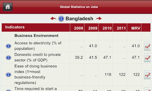 【免費商業App】World Bank Jobs DataFinder-APP點子