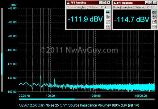 Benchmark DAC1 D/A converter.(Component... Evaluation): An article from: Sensible Sound