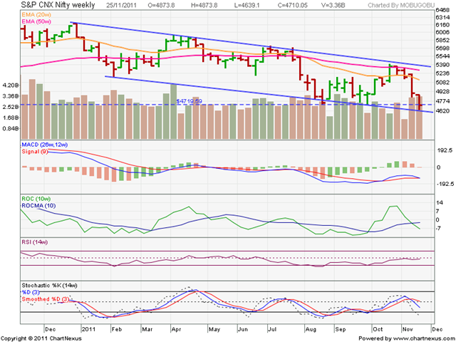 [Nifty_Nov2511%255B3%255D.png]
