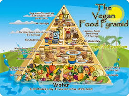 piramide alimentare vegan