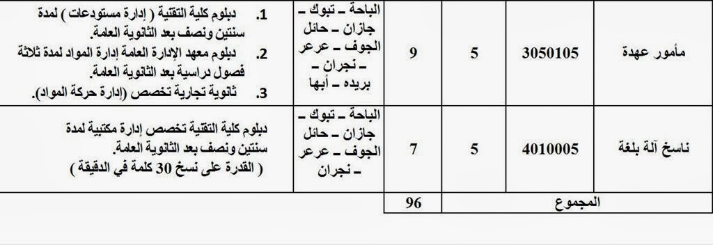 وظائف شاغرة بدار الافتاء السعودية 1435 رابط التسجيل مباشر - اخبار وطني