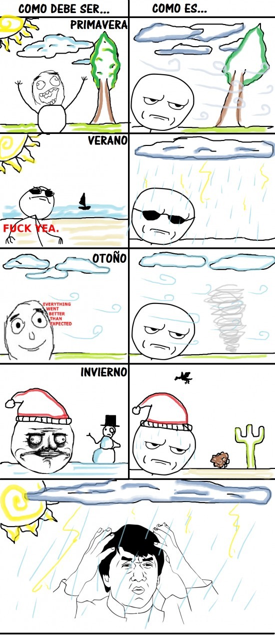 Como es el clima