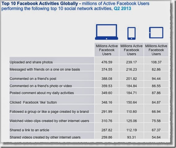Social-media-facts-figures-and-statistics-2013-10