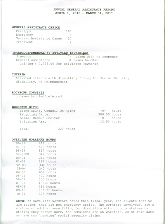 [FY%25202010%2520General%2520Assistance%2520Numbers%255B3%255D.png]