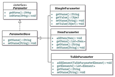 parameter